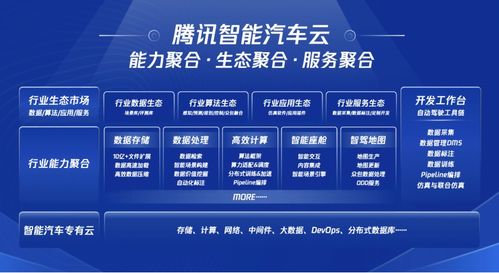 騰訊智慧出行戰略再升級 推出智能汽車云與一體化安全方案，加速產業數字化轉型