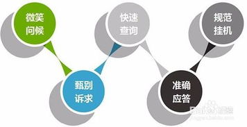 張家口軟件外包 精準(zhǔn)開(kāi)拓客戶(hù)市場(chǎng)的實(shí)用策略